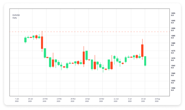 Exploring the World of Online Forex Trading Platforms 1666133938 Exploring the World of Online Forex Trading Platforms 1666133938